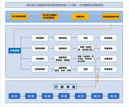 四川省辦電服務及審批系統正式上線，信息系統運行維護服務全面啟動