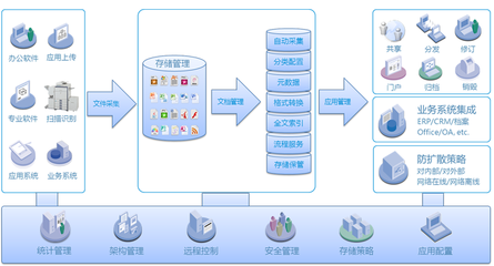 文立方電子文件管理系統 免費在線試用開啟高效文檔管理新體驗