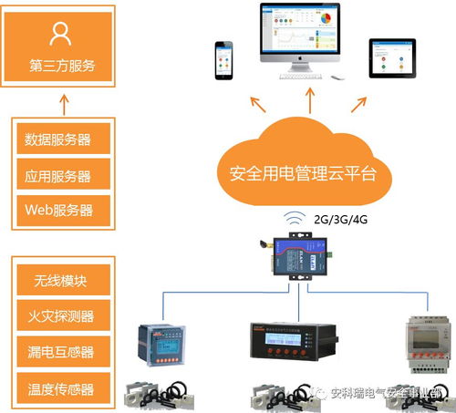 智慧用電，安全護航——瑞安市人民政府推進智慧式用電安全隱患監管服務系統運維服務紀實