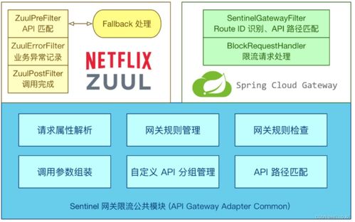 Spring Cloud Alibaba微服務系統架構搭建與應用 信息系統運行維護服務實踐筆記