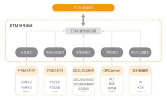 化工專用ETM設備全生命周期管理系統 驅動安全、高效與智能運維