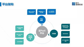 NFC短信系統(tǒng)在信息系統(tǒng)運(yùn)行維護(hù)服務(wù)中的關(guān)鍵作用