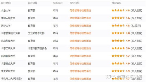 信息管理與信息系統(tǒng) 技術(shù)與管理的融合之道