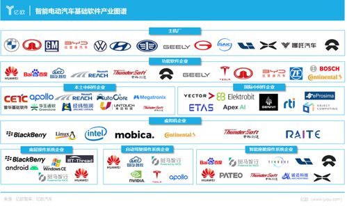 軟硬兼修，服務(wù)致勝 中國(guó)車載基礎(chǔ)軟件如何驅(qū)動(dòng)應(yīng)用服務(wù)新生態(tài)