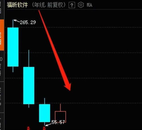 上市第二年業績變臉，福昕軟件四年跌去68%，股民直呼慘不忍睹 基礎軟件服務的成長之痛