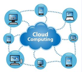 云計算三層架構 IaaS、PaaS與SaaS應用軟件服務詳解